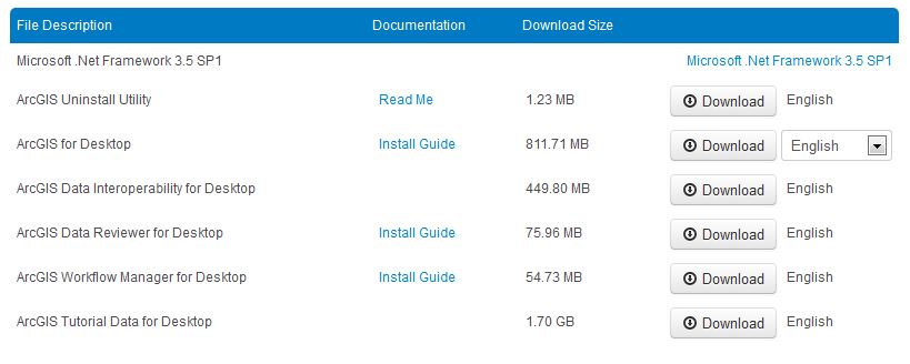 ArcGIS Download